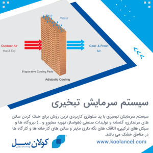 سیستم سرمایش تبخیری