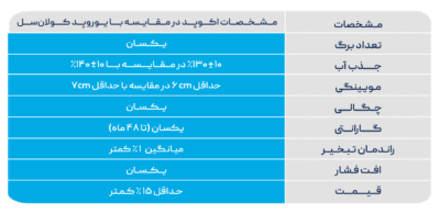 مشخصات اکوپد در مقایسه با یوروپد-01